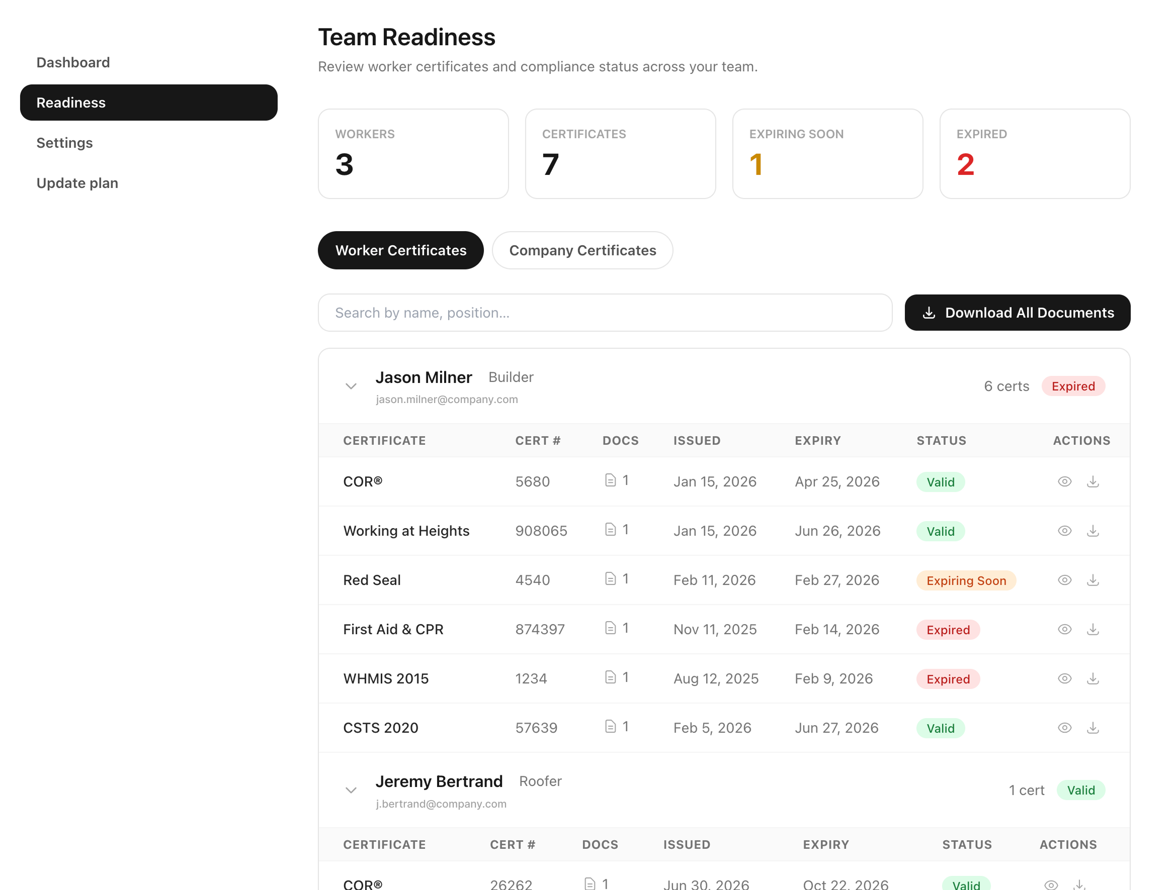 WorkSitePass admin dashboard showing worker compliance status