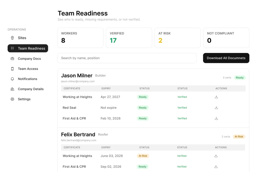 WorkSitePass admin team readiness dashboard